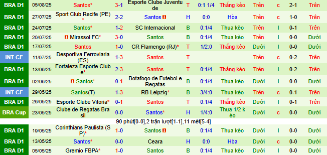 Nhận định, soi kèo Cruzeiro vs Santos, 04h30 ngày 11/8 - Ảnh 2