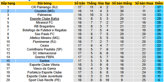 Nhận định, soi kèo Cruzeiro vs Santos, 04h30 ngày 11/8 - Ảnh 4