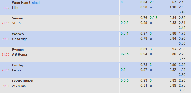 Nhận định, soi kèo Everton vs AS Roma, 21h00 ngày 9/8: Cửa dưới sáng - Ảnh 1