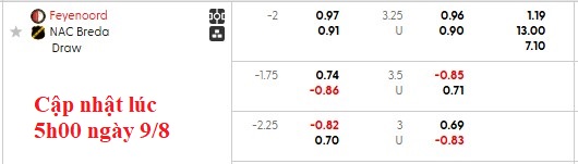 Nhận định, soi kèo Feyenoord vs NAC Breda, 23h45 ngày 9/8: Tập trung cho C1 - Ảnh 5