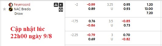 Nhận định, soi kèo Feyenoord vs NAC Breda, 23h45 ngày 9/8: Tập trung cho C1 - Ảnh 6