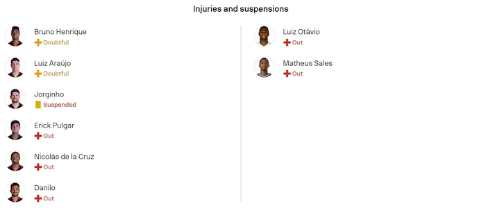 Nhận định, soi kèo Flamengo vs Mirassol, 4h30 ngày 10/8: Không đơn giản - Ảnh 5