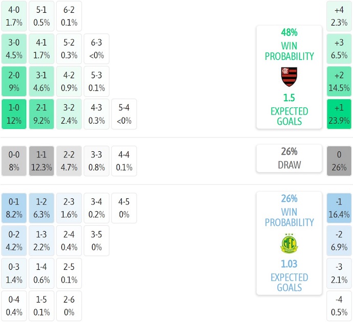 Nhận định, soi kèo Flamengo vs Mirassol, 4h30 ngày 10/8: Không đơn giản - Ảnh 7