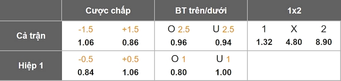 Nhận định, soi kèo Flamengo vs Mirassol, 4h30 ngày 10/8: Không đơn giản - Ảnh 8
