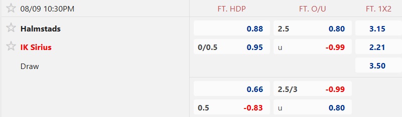 Nhận định, soi kèo Halmstads vs IK Sirius, 22h30 ngày 9/8: Khách rơi tự do - Ảnh 5