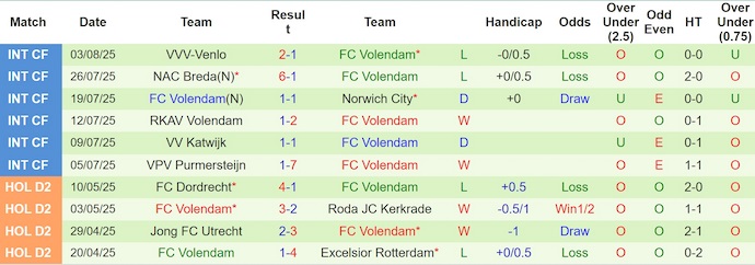Nhận định, soi kèo Heerenveen vs Volendam, 1h00 ngày 10/8: Thử thách thật sự - Ảnh 3