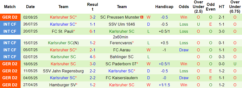 Nhận định, soi kèo Hertha Berlin vs Karlsruher, 18h30 ngày 10/8: Khó tin cửa trên - Ảnh 2