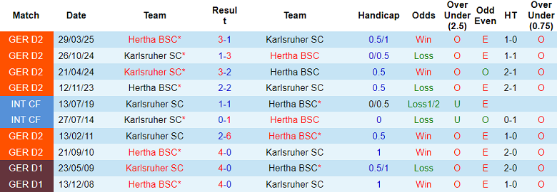 Nhận định, soi kèo Hertha Berlin vs Karlsruher, 18h30 ngày 10/8: Khó tin cửa trên - Ảnh 3