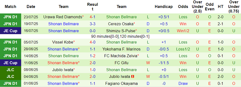 Nhận định, soi kèo Kashiwa Reysol vs Shonan Bellmare, 17h00 ngày 10/8: Tìm lại niềm vui - Ảnh 2