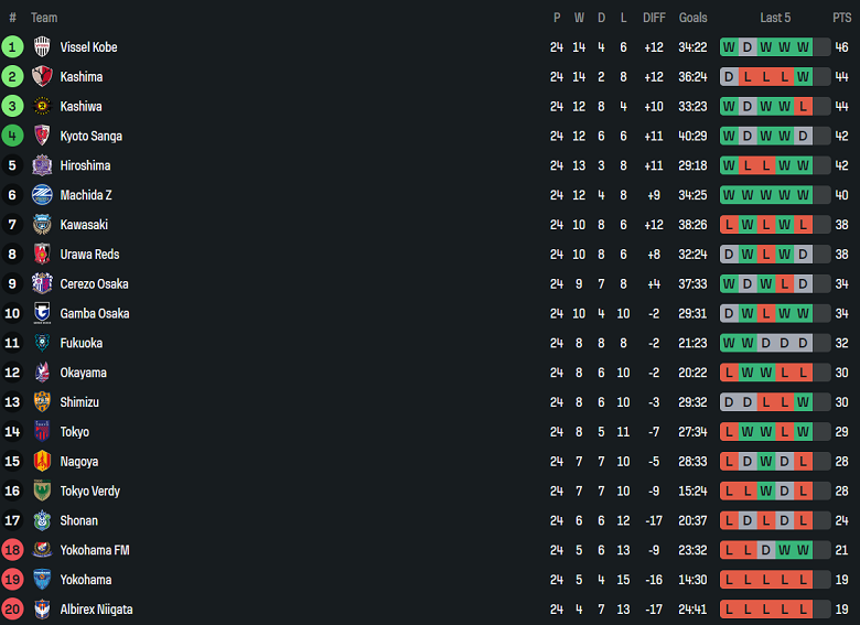 Nhận định, soi kèo Kashiwa Reysol vs Shonan Bellmare, 17h00 ngày 10/8: Tìm lại niềm vui - Ảnh 4