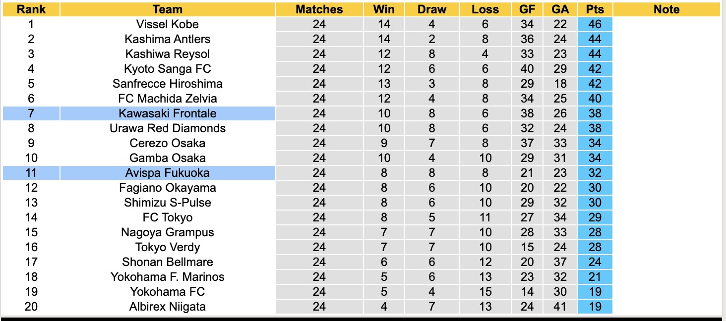 Nhận định, soi kèo Kawasaki Frontale vs Avispa Fukuoka, 17h00 ngày 9/8: Bất phân thắng bại - Ảnh 5