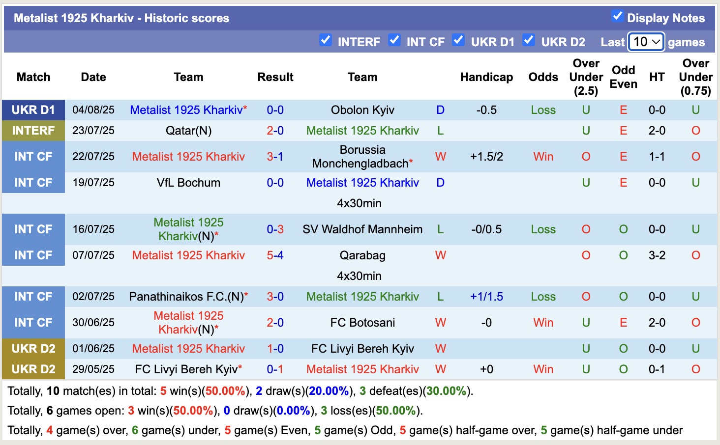 Nhận định, soi kèo Kryvbas Kryvyi Rih vs Metalist 1925 Kharkiv, 17h00 ngày 9/8: Tin tưởng Kryvbas Kryvyi Rih - Ảnh 3