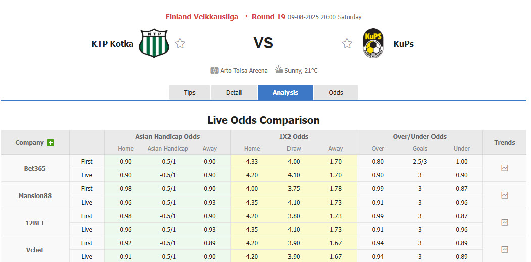 Nhận định, soi kèo KTP vs KuPS, 20h00 ngày 9/8: Nỗ lực bám đuổi - Ảnh 1