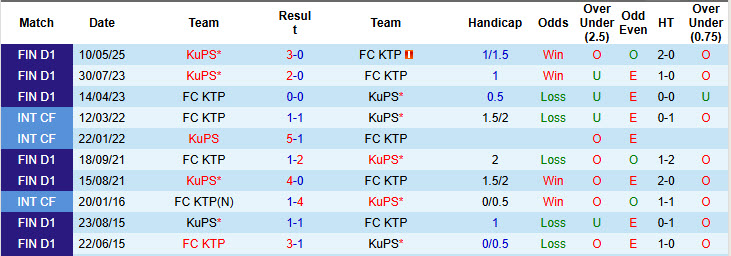 Nhận định, soi kèo KTP vs KuPS, 20h00 ngày 9/8: Nỗ lực bám đuổi - Ảnh 4