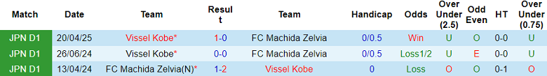 Nhận định, soi kèo Machida Zelvia vs Vissel Kobe, 17h00 ngày 10/8: Khách đáng tin - Ảnh 3