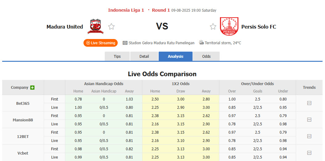 Nhận định, soi kèo Madura United vs Persis Solo, 19h00 ngày 9/8: Khởi đầu nhọc nhằn - Ảnh 1