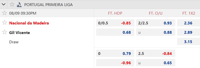 Nhận định, soi kèo Nacional vs Gil Vicente, 21h30 ngày 9/8: Bệ phóng sân nhà - Ảnh 6