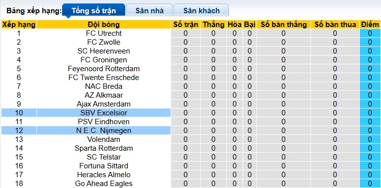 Nhận định, soi kèo NEC vs Excelsior, 21h30 ngày 9/8: Bắt nạt tân binh - Ảnh 1