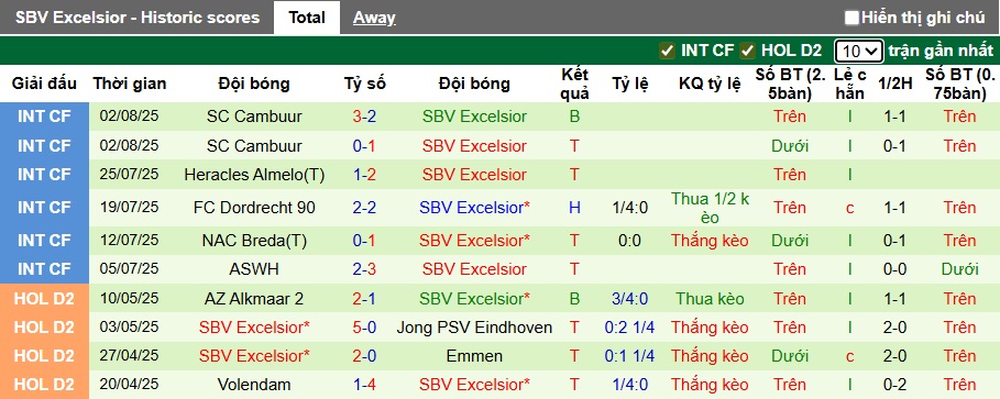 Nhận định, soi kèo NEC vs Excelsior, 21h30 ngày 9/8: Bắt nạt tân binh - Ảnh 3