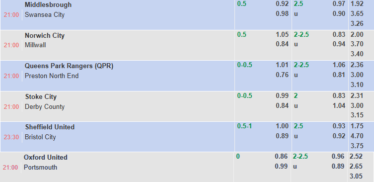 Nhận định, soi kèo Norwich City vs Millwall, 21h00 ngày 9/8: Khởi đầu thuận lợi - Ảnh 1