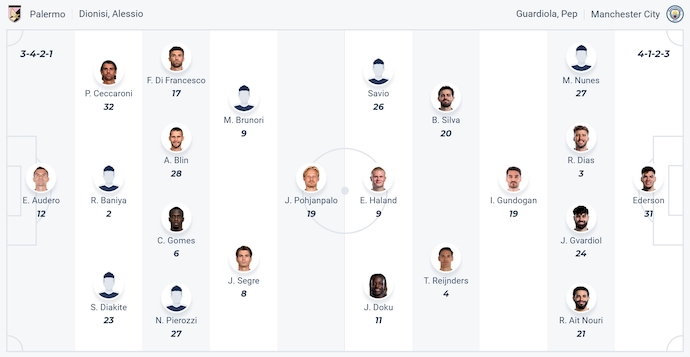 Nhận định, soi kèo Palermo vs Man City, 2h00 ngày 10/8: Chủ nhà tự tin - Ảnh 4