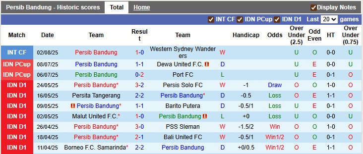 Nhận định, soi kèo Persib Bandung vs Semen Padang, 15h30 ngày 9/8: Tân vương gặp khó - Ảnh 1