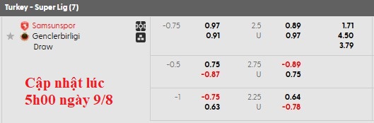 Nhận định, soi kèo Samsunspor vs Genclerbirligi, 22h59 ngày 9/8: Bắt nạt tân binh - Ảnh 5