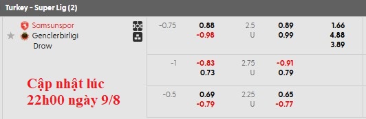 Nhận định, soi kèo Samsunspor vs Genclerbirligi, 22h59 ngày 9/8: Bắt nạt tân binh - Ảnh 6