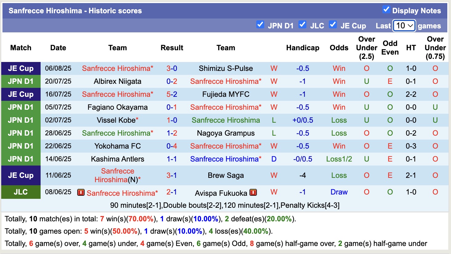 Nhận định, soi kèo Sanfrecce Hiroshima vs Shimizu S-Pulse, 16h30 ngày 10/8: Tiếp tục gieo sầu - Ảnh 2