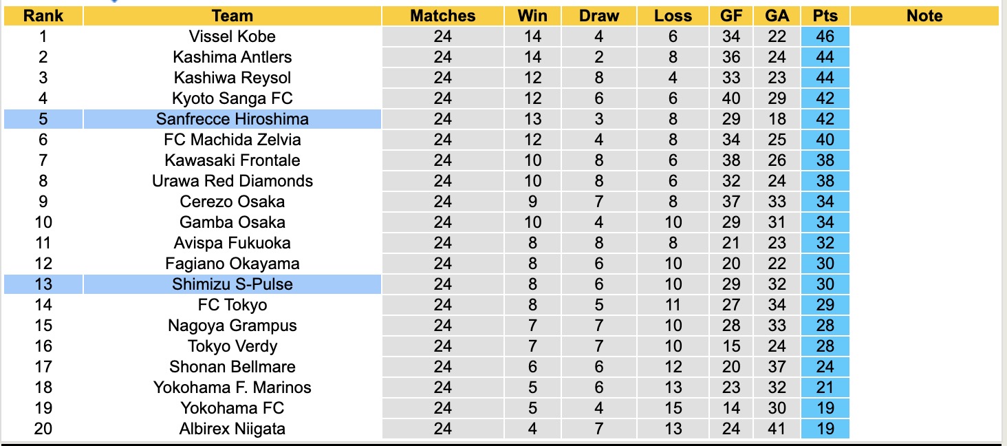 Nhận định, soi kèo Sanfrecce Hiroshima vs Shimizu S-Pulse, 16h30 ngày 10/8: Tiếp tục gieo sầu - Ảnh 5