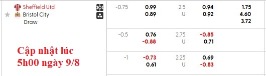 Nhận định, soi kèo Sheffield United vs Bristol, 23h30 ngày 9/8: Khởi đầu suôn sẻ - Ảnh 5