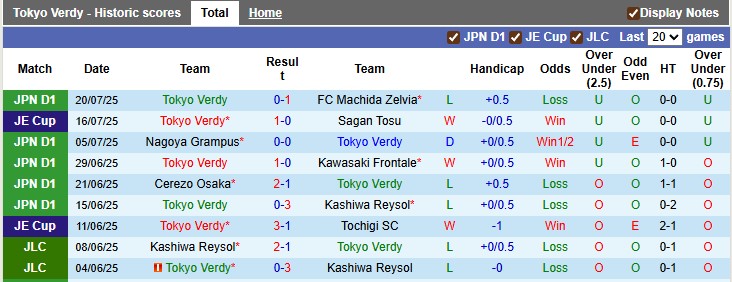 Nhận định, soi kèo Tokyo Verdy vs Yokohama F. Marinos, 16h00 ngày 9/8: Ánh sáng le lói - Ảnh 1
