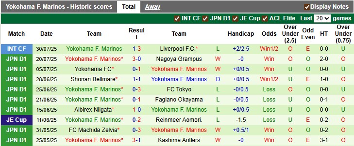 Nhận định, soi kèo Tokyo Verdy vs Yokohama F. Marinos, 16h00 ngày 9/8: Ánh sáng le lói - Ảnh 2
