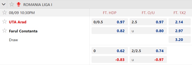 Nhận định, soi kèo UTA Arad vs Farul Constanta, 22h30 ngày 9/8: Chia điểm! - Ảnh 5