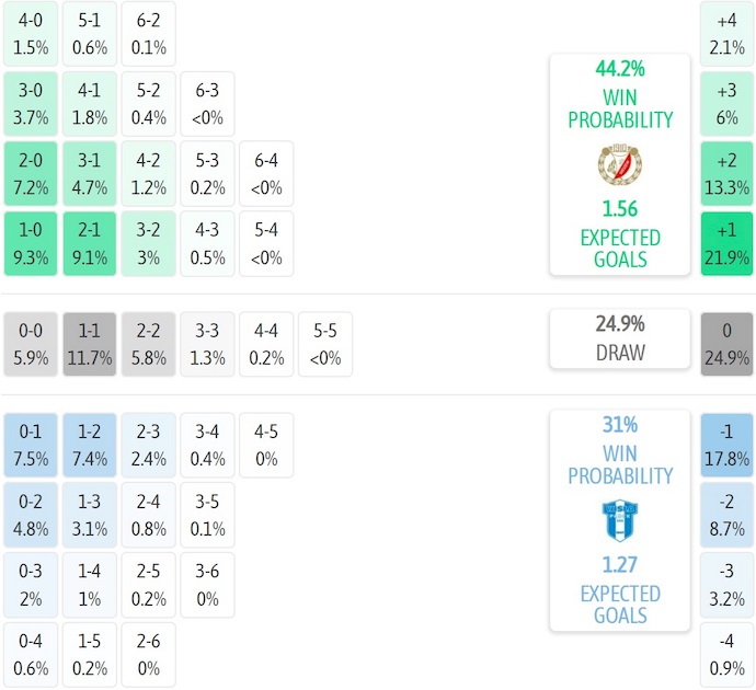 Nhận định, soi kèo Widzew Lodz vs Wisla Plock, 1h15 ngày 10/8: Bất ngờ từ tân binh - Ảnh 7