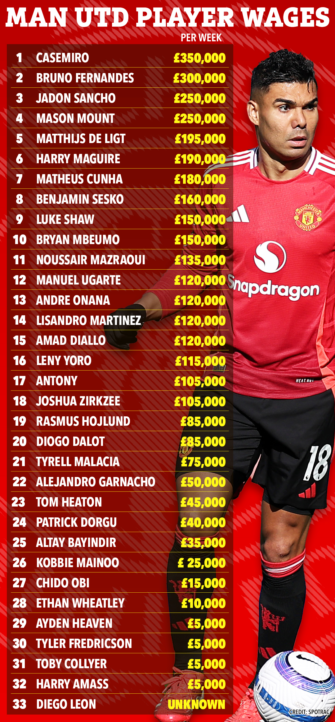 Benjamin Sesko chỉ nhận lương cao thứ 8 ở MU - Ảnh 1