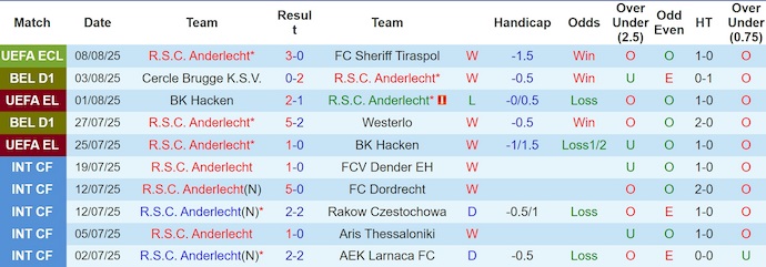 Nhận định, soi kèo Anderlecht vs Zulte Waregem, 21h00 ngày 10/8: Khác biệt đẳng cấp - Ảnh 2