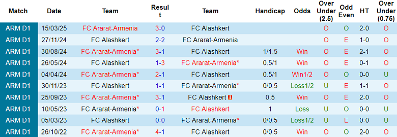 Nhận định, soi kèo Ararat-Armenia vs Alashkert, 21h00 ngày 11/8: Đối thủ yêu thích - Ảnh 3