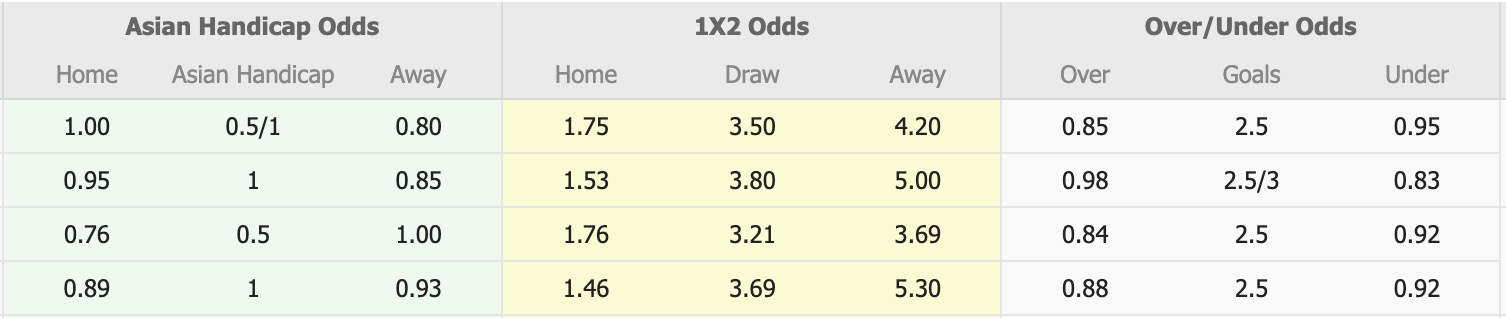 Nhận định, soi kèo Arema FC vs PSBS Biak Numfor, 15h30 ngày 11/8: Buồn cho chủ nhà - Ảnh 1
