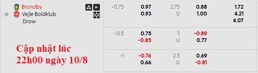 Nhận định, soi kèo Brondby vs Vejle, 22h59 ngày 10/8: Không dễ cho cửa trên - Ảnh 6