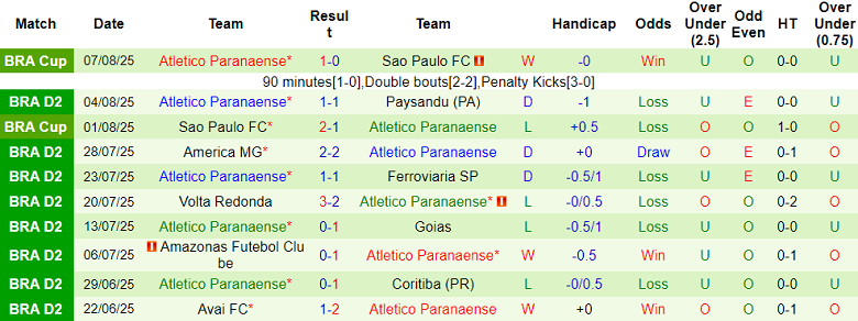 Nhận định, soi kèo Criciuma vs Athletico PR, 05h00 ngày 12/8: Đến lúc đòi nợ - Ảnh 2
