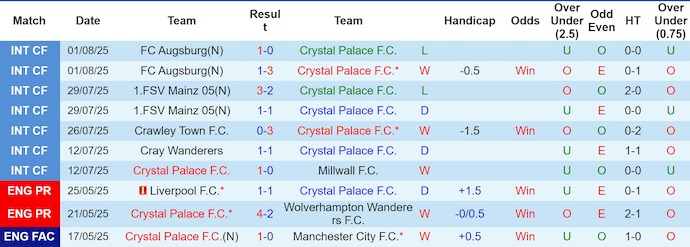 Nhận định, soi kèo Crystal Palace vs Liverpool, 21h00 ngày 10/8: Chờ đợi bất ngờ - Ảnh 2