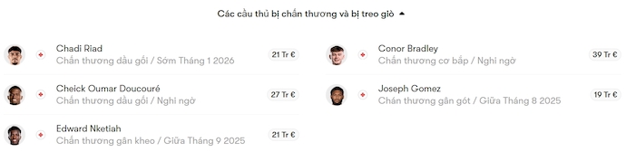 Nhận định, soi kèo Crystal Palace vs Liverpool, 21h00 ngày 10/8: Chờ đợi bất ngờ - Ảnh 5