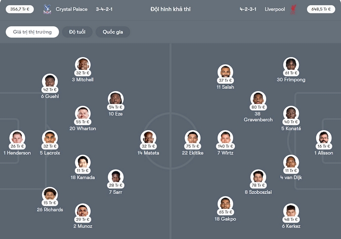 Nhận định, soi kèo Crystal Palace vs Liverpool, 21h00 ngày 10/8: Chờ đợi bất ngờ - Ảnh 6