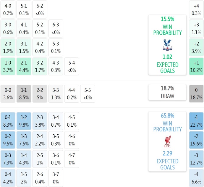 Nhận định, soi kèo Crystal Palace vs Liverpool, 21h00 ngày 10/8: Chờ đợi bất ngờ - Ảnh 7