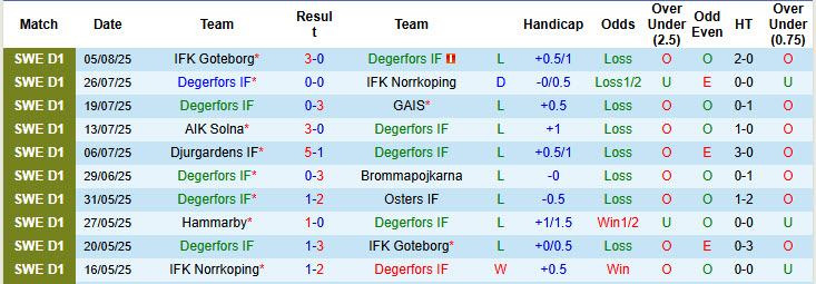 Nhận định, soi kèo Degerfors vs Hacken, 19h00 ngày 10/8: Thoát khỏi nhóm nguy hiểm - Ảnh 2
