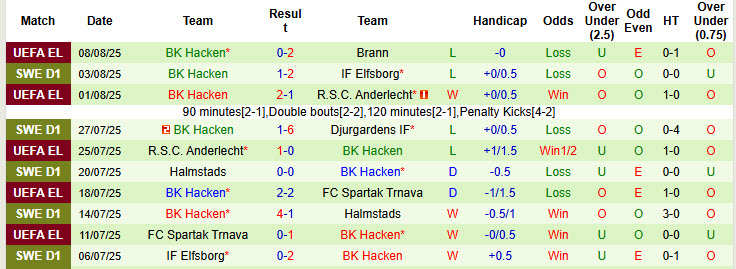 Nhận định, soi kèo Degerfors vs Hacken, 19h00 ngày 10/8: Thoát khỏi nhóm nguy hiểm - Ảnh 3