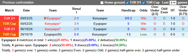 Nhận định, soi kèo Eyupspor vs Konyaspor, 1h30 ngày 11/8: Khởi đầu thuận lợi - Ảnh 4