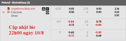 Nhận định, soi kèo Jagiellonia vs Cracovia, 22h30 ngày 10/8: Tâm trí ở chỗ khác - Ảnh 6