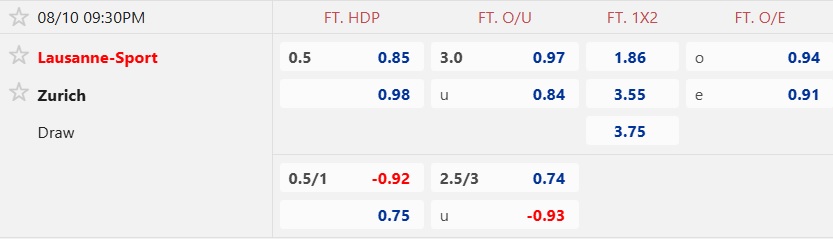 Nhận định, soi kèo Lausanne Sports vs FC Zurich, 21h30 ngày 10/8: Bệ phóng sân nhà - Ảnh 5